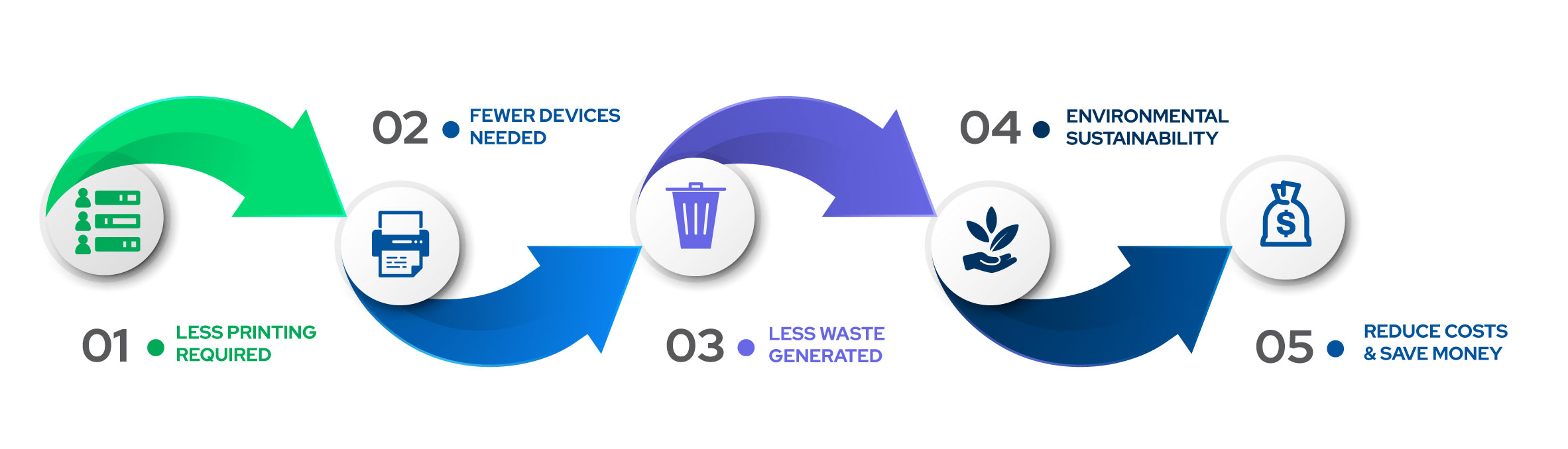Focus On The Demand Side of Enterprise Print Focus On The Demand Side of Enterprise Print